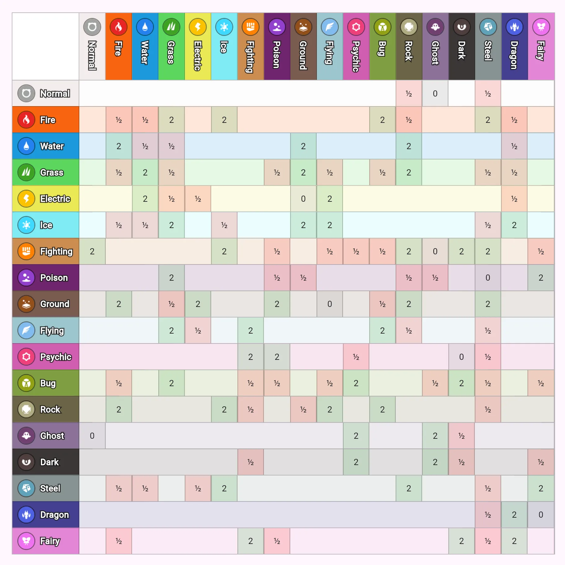 Pokémon Type Chart screenshot