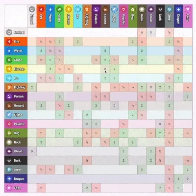 Pokémon Type Chart preview
